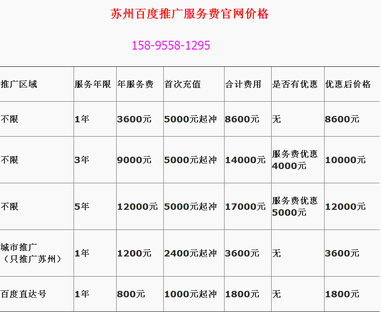 苏州网站优化公司，选择苏州菜根谭网络科技，搜索推广直通车，5-30公里定位推广