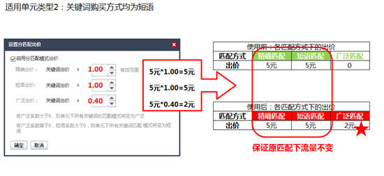 苏州网络公司选择苏州菜根谭网络科技,分匹配出价 苏州网络公司选择苏州菜根谭网络科技,分匹配出价